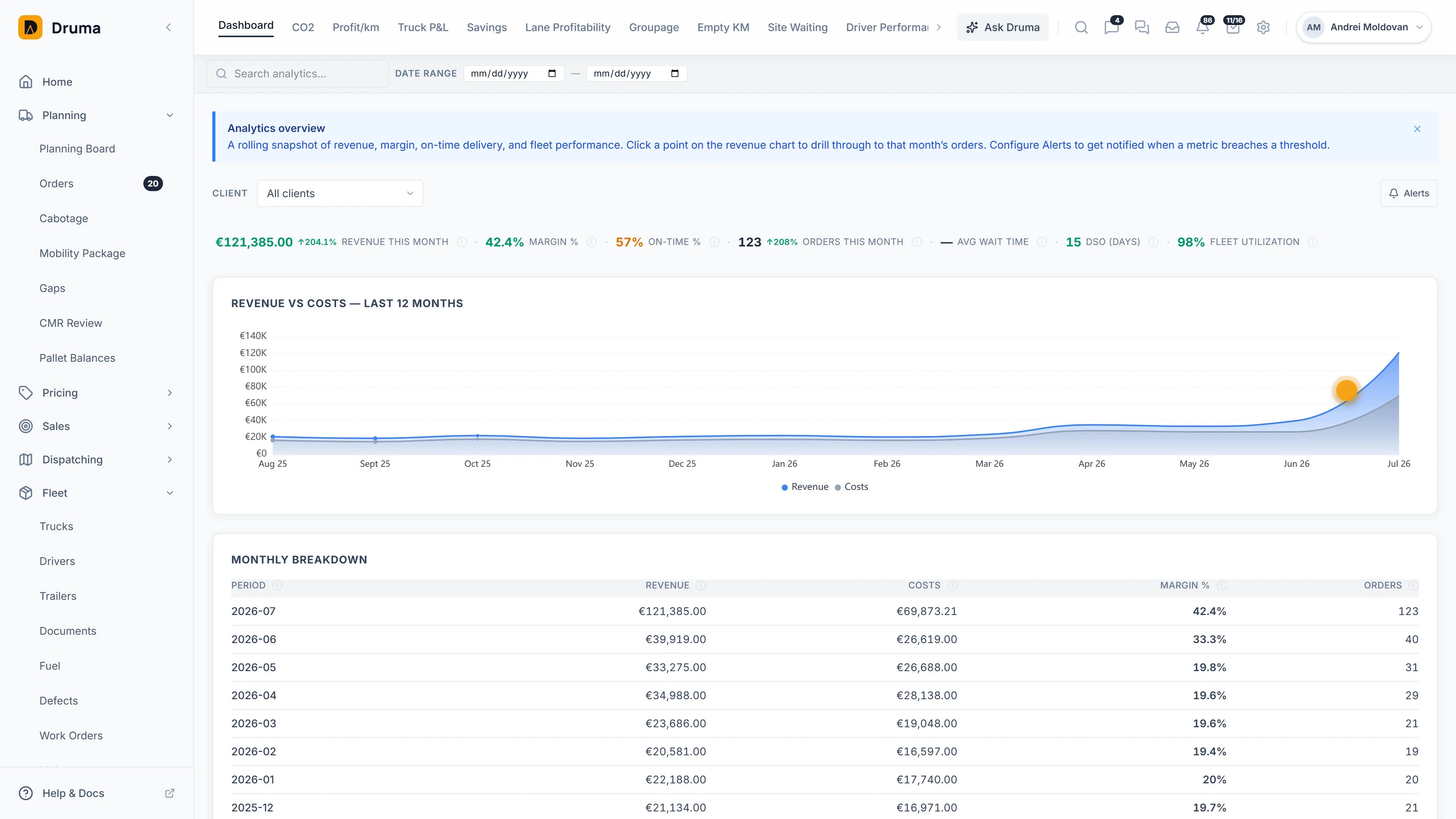 Analytics & AI screenshot